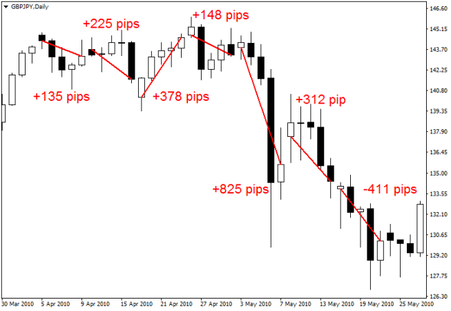 Forex Gap Trading Strategy FXCracked