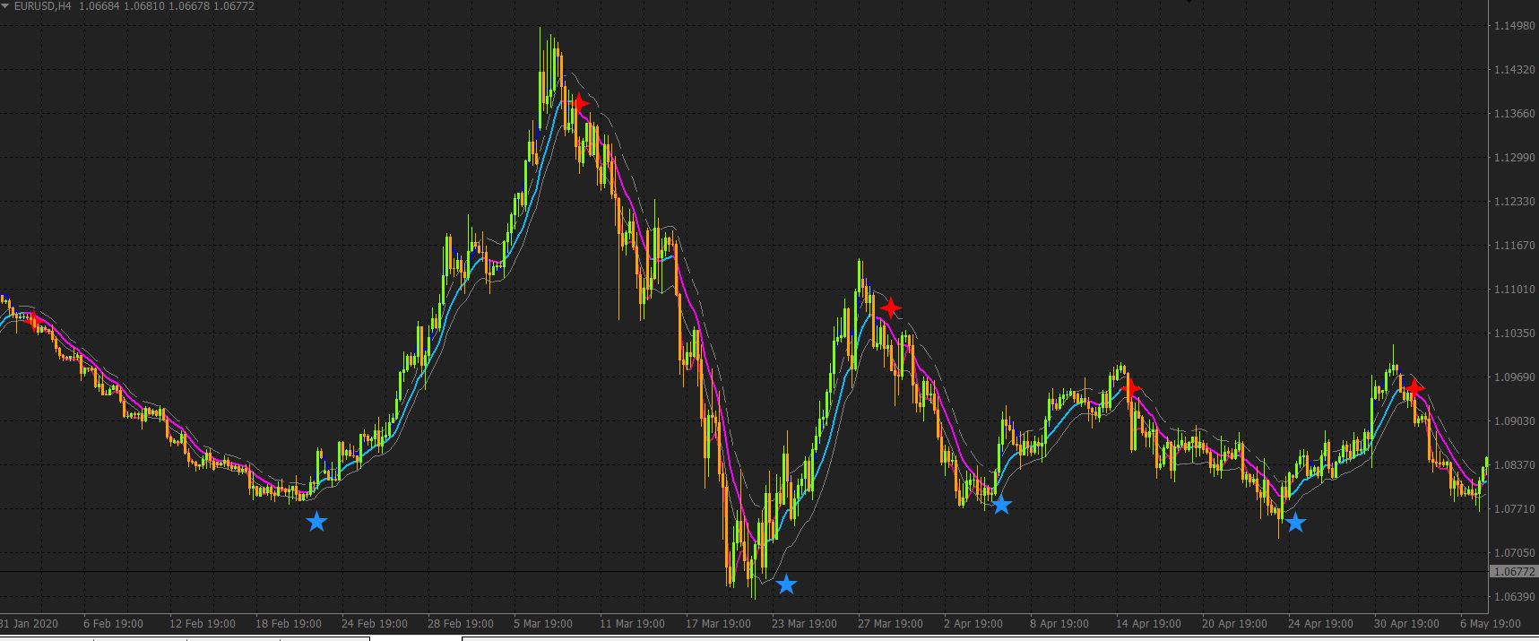 Keltner Channel Pro Forex Indicator System Fxcracked