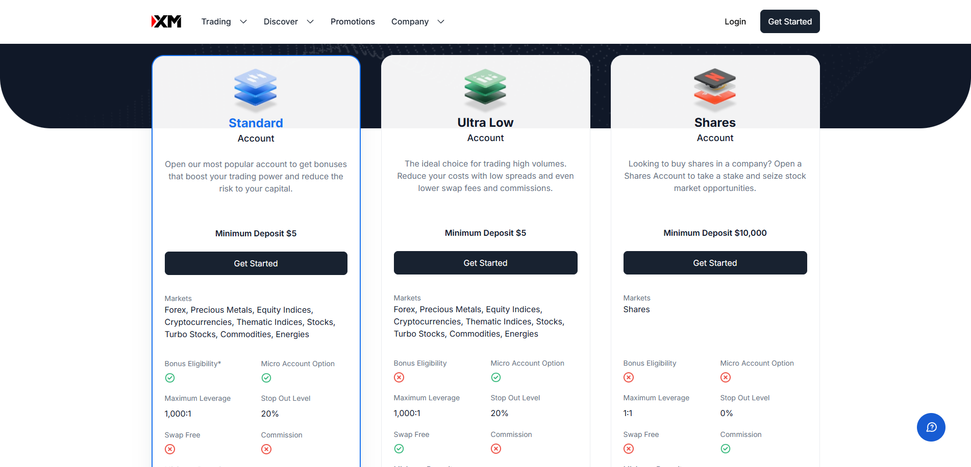 Account Types and Opening Process