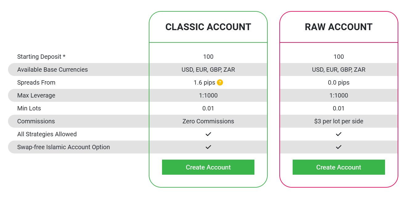 Tickmill Account Types

fxcracked.com