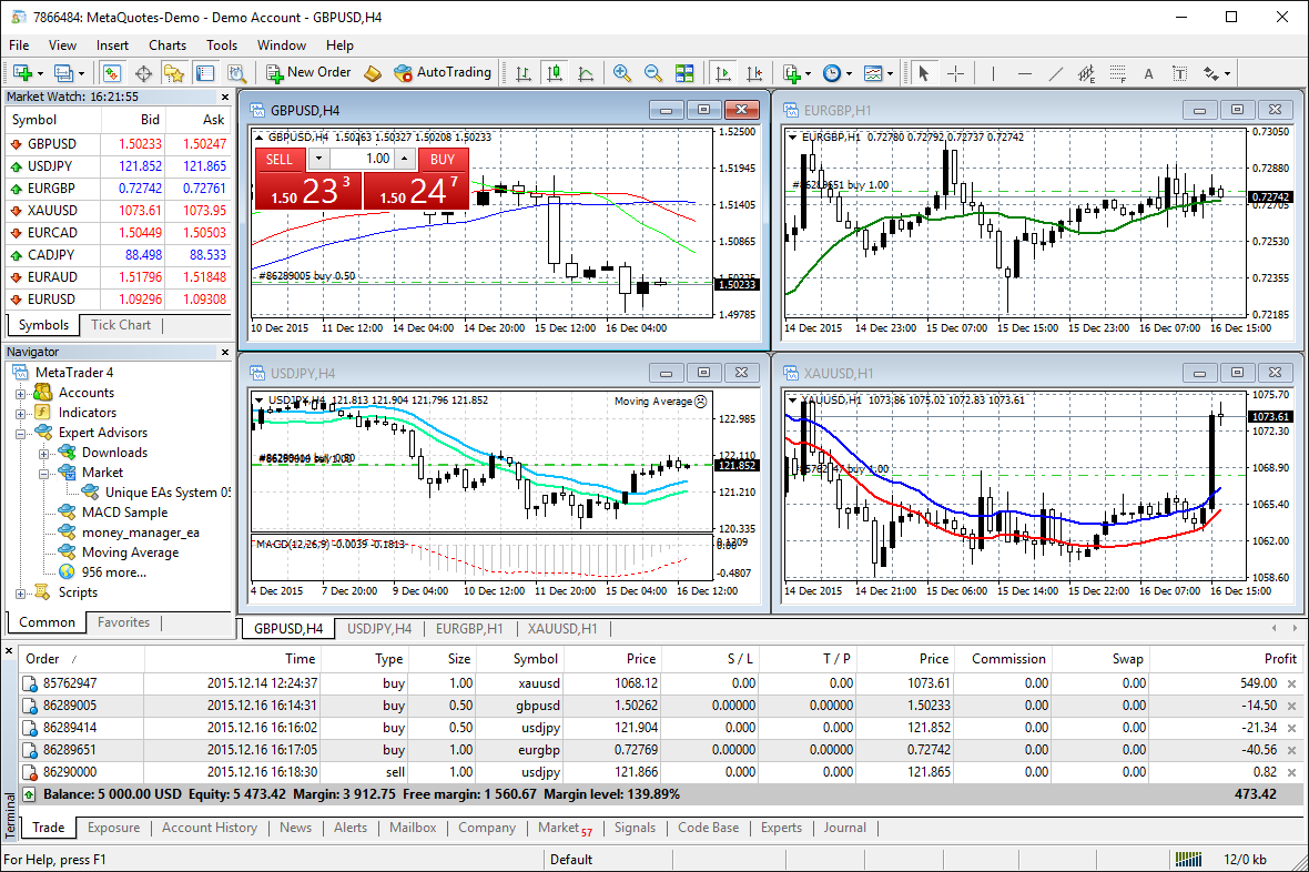 MetaTrader 4 (MT4)

fxcracked.com