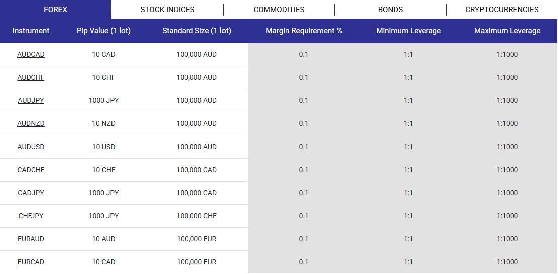 Tickmill Leverage 

fxcracked.com