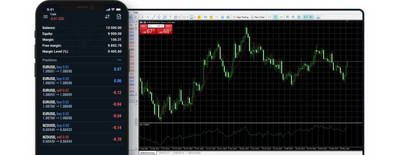 MetaTrader 5 (MT5)