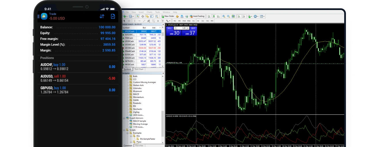 MetaTrader 4 (MT4)