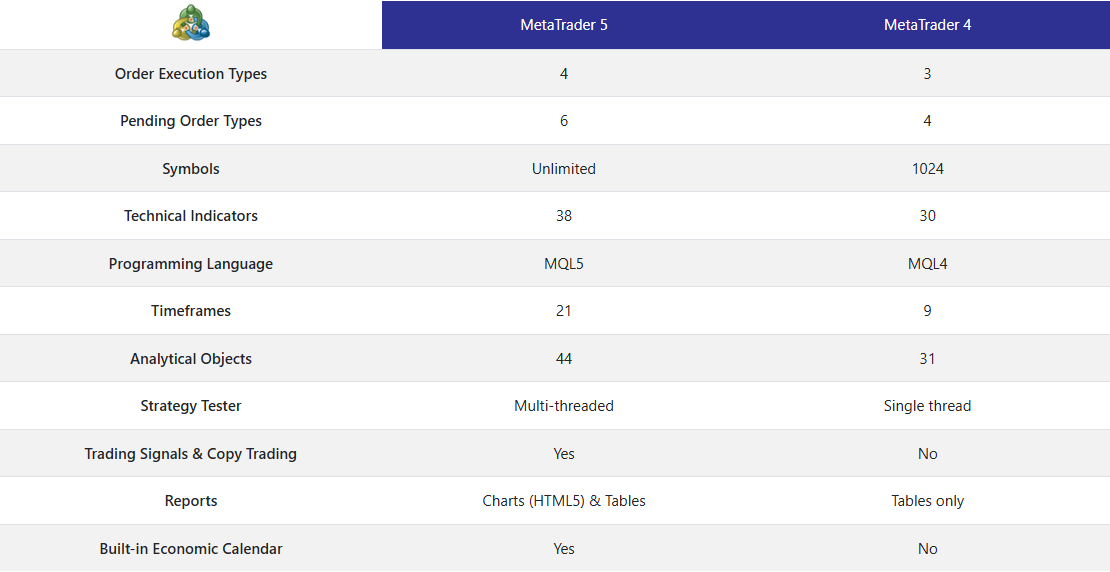 Trading Platforms MT4 vs MT5

fxcracked.com