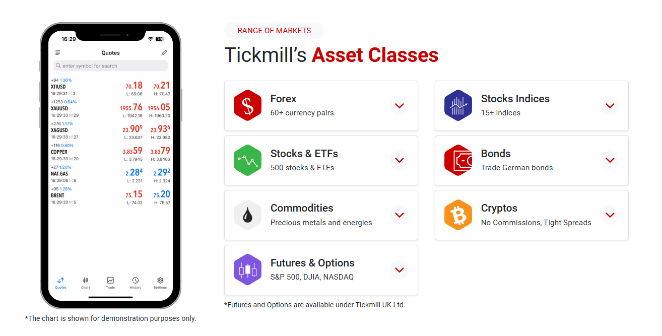 Tickmill Trading Instruments and Markets 

fxcracked.com