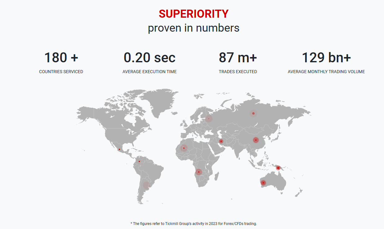 Tickmill Execution Speed, Reliability, and Latency

fxcracked.com