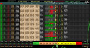 Forex Currency Meter V3 Dashboard For Free Download - FXCracked