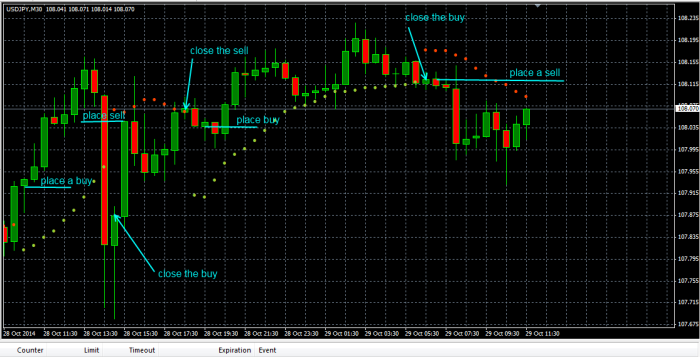 Ultimate Scalper Forex Indicator Free Download - FXCracked