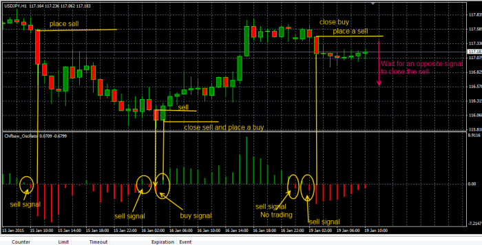 Chifbaw Oscillator Forex Indicator Free Download - FXCracked