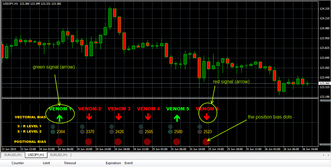 Venom Forex Indicator Free Download - FXCracked