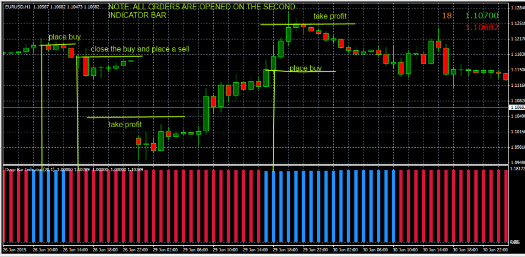 Deep Bar Forex Indicator Free Download - FXCracked