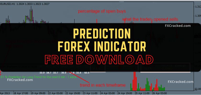 Prediction Forex Indicator Free Download - FXCracked