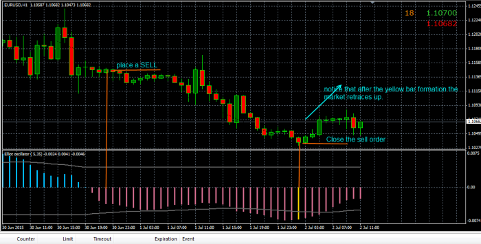 Elliot Oscillator Wave Forex Indicator Free Download - FXCracked