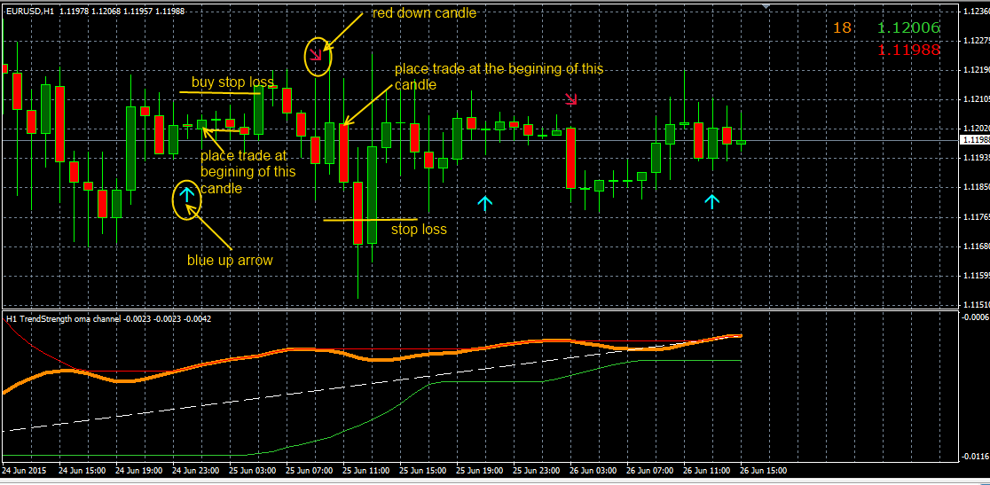 Trend Strength Oma Signals Forex Indicator Free Download - FXCracked