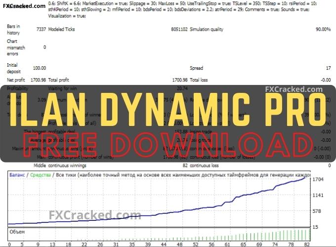 Ilan Dynamic Pro Premium Forex EA FREE Download - FXCracked