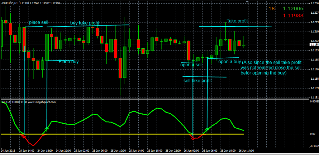 Mega FX Profit Forex Indicator Free Download - FXCracked