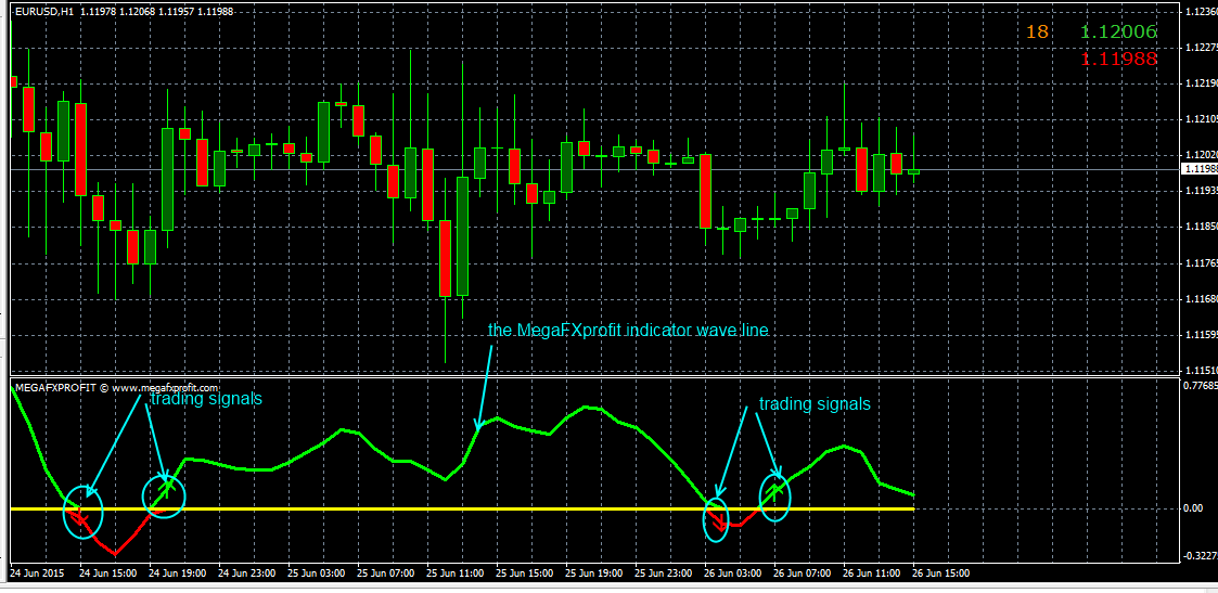 Mega FX Profit Forex Indicator Free Download - FXCracked