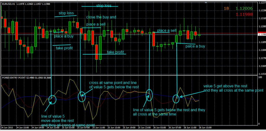 Entry Point Forex Indicator Free Download - Fxcracked