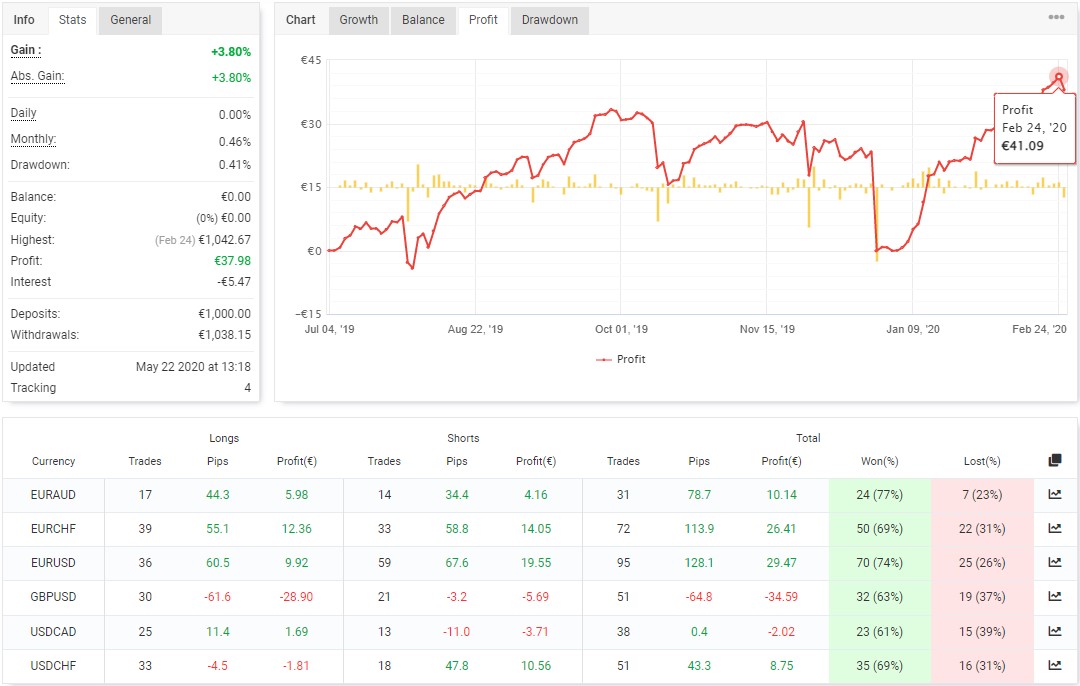 Ny Close Scalper Ea Free Download - Fxcracked