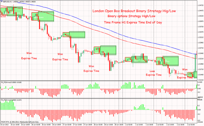 Binary Options Strategy Forex London Open Box Breakout 4 - FXCracked