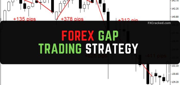 Forex Gap Trading Strategy - FXCracked