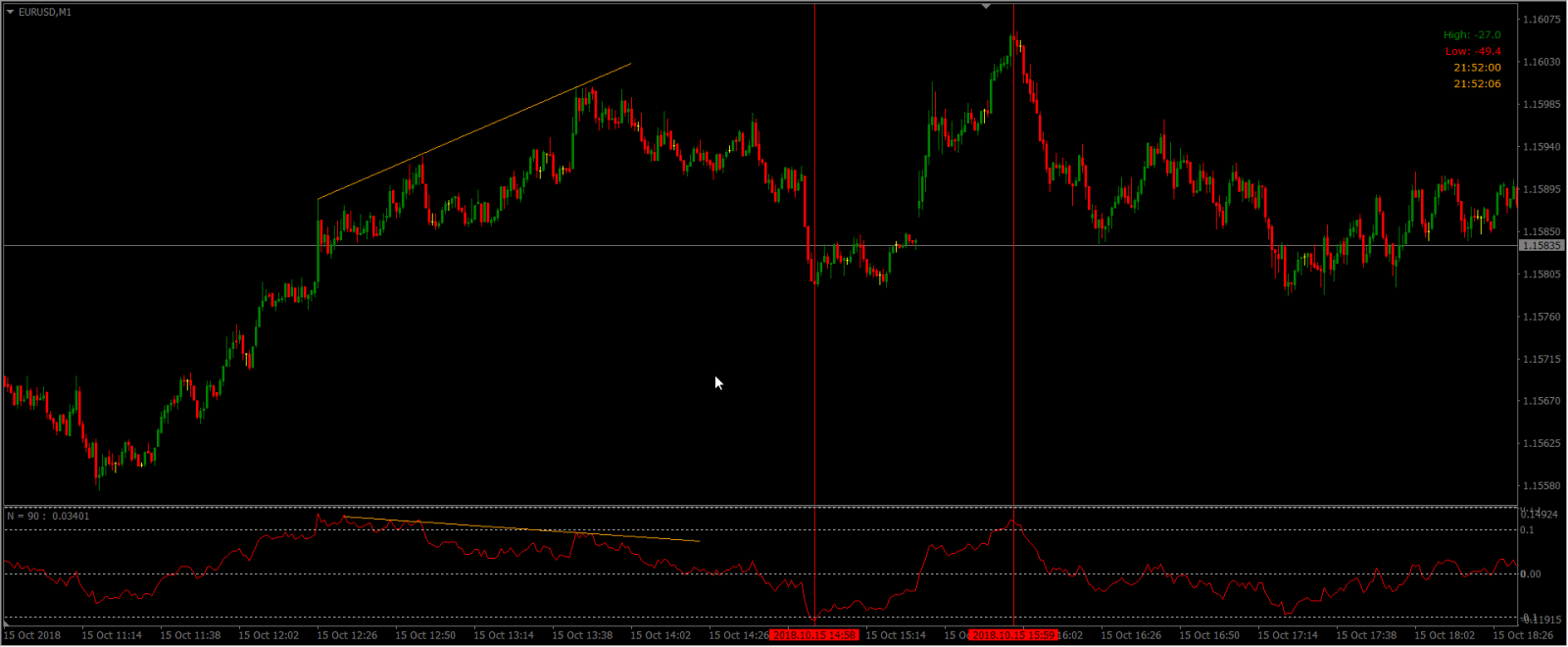 Modified Moving Average MT4 Indicator FREE Download - FXCracked