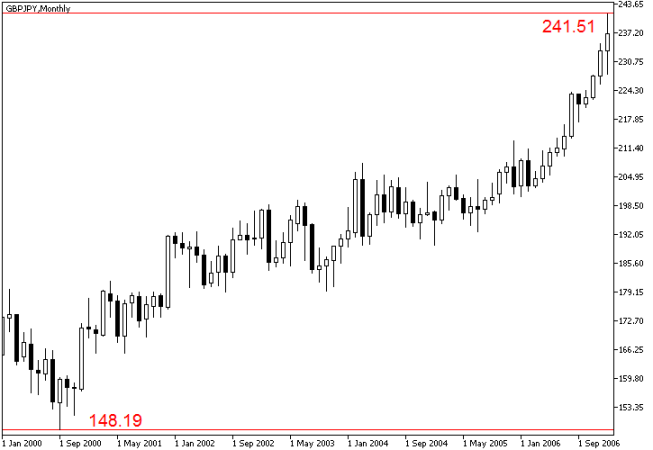 Carry Forex Trade Strategy - Fxcracked