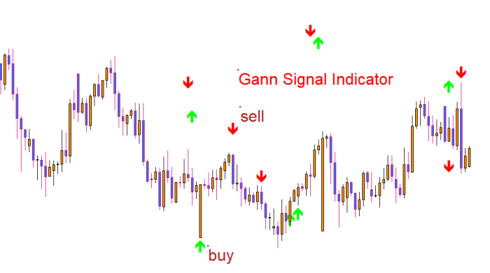 Gann Signal Forex Indicator Free Download - FXCracked