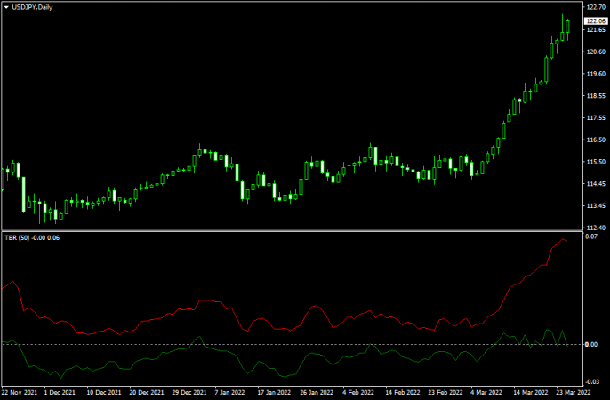 Trade BreakOut Forex Indicator Free Download - FXCracked