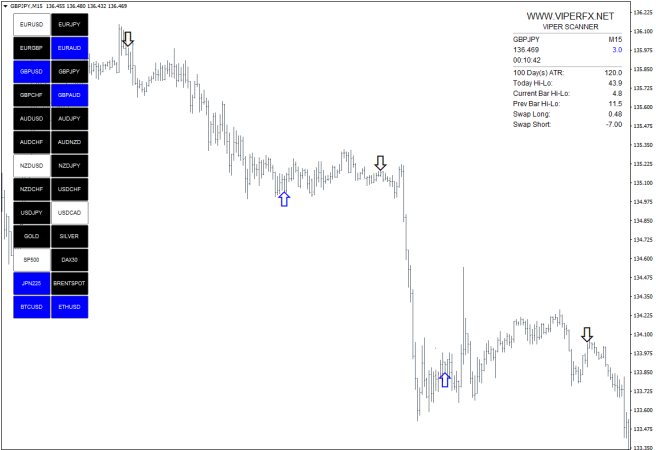 Viper Scanner Non-Repainting Forex Indicator FREE Download - FXCracked