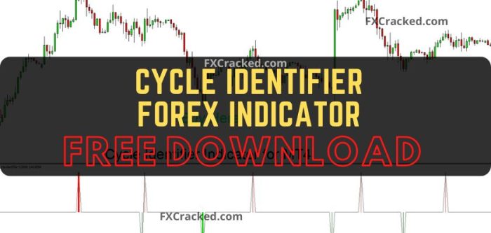 free forex cycle indicator