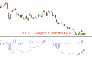 MACD divergence Forex indicator for MT4 Free Download - FXCracked