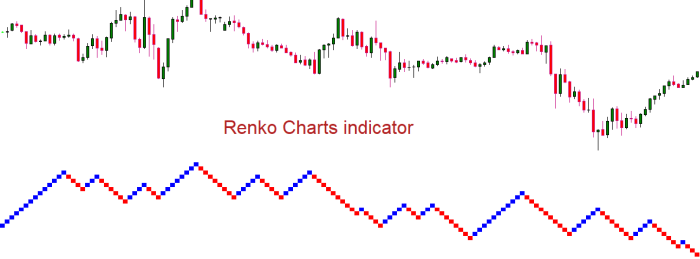 Renko Charts Forex Indicator MT4 Free Download - FXCracked