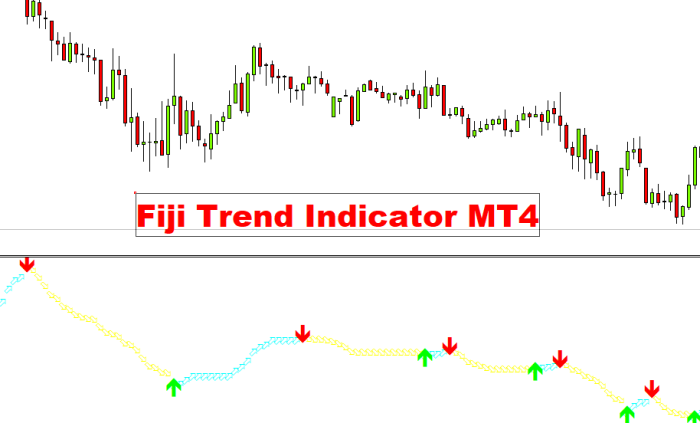 Fiji Trend Forex Indicator MT4 Free Download - FXCracked