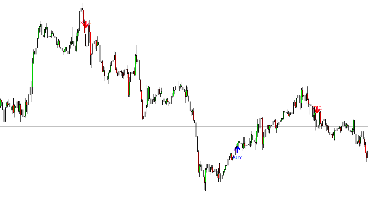 MSP Forex Indicator MT4 Free Download - FXCracked