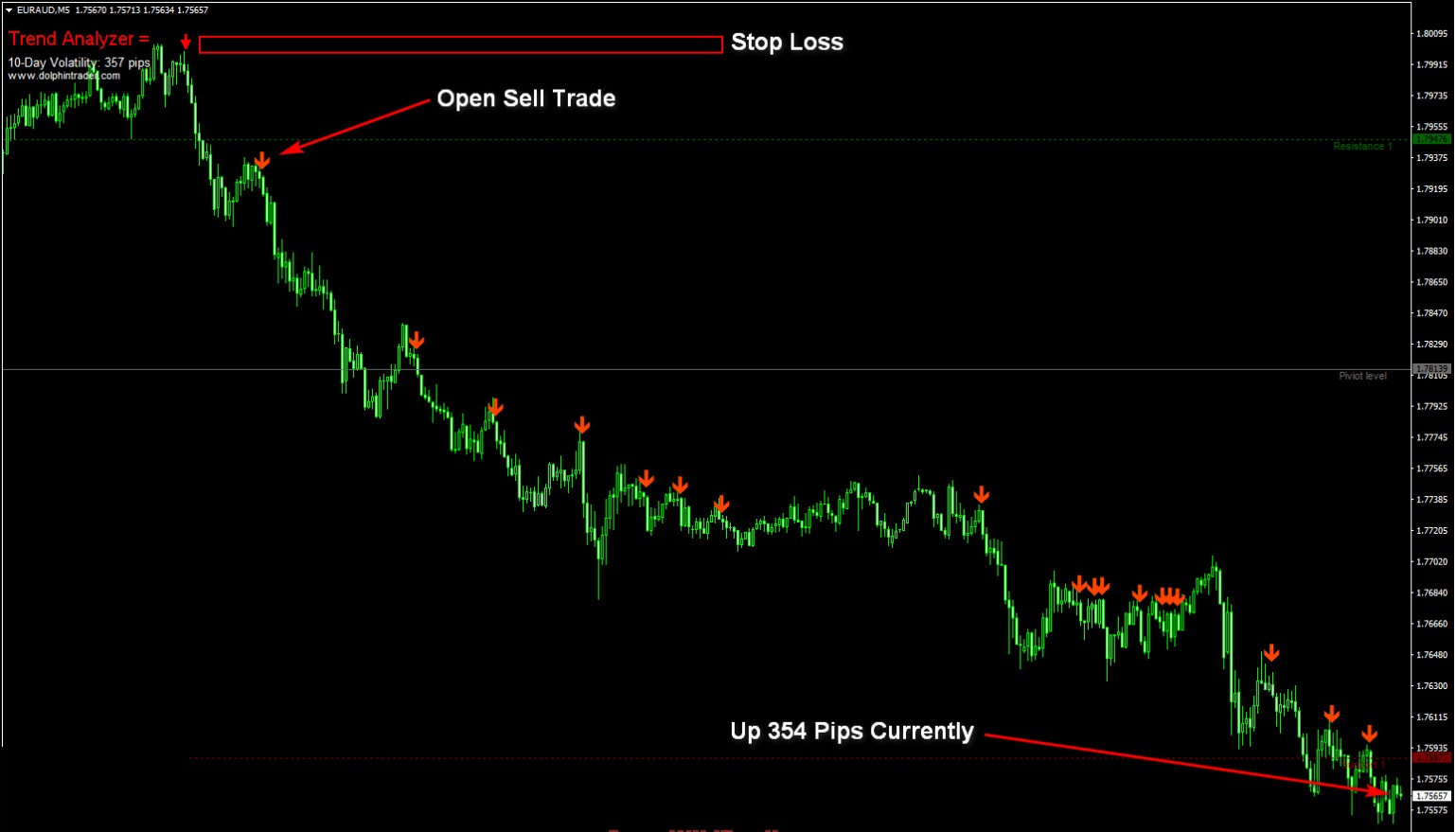 Trend Scanner Forex Indicator MT4 Free Download - FXCracked