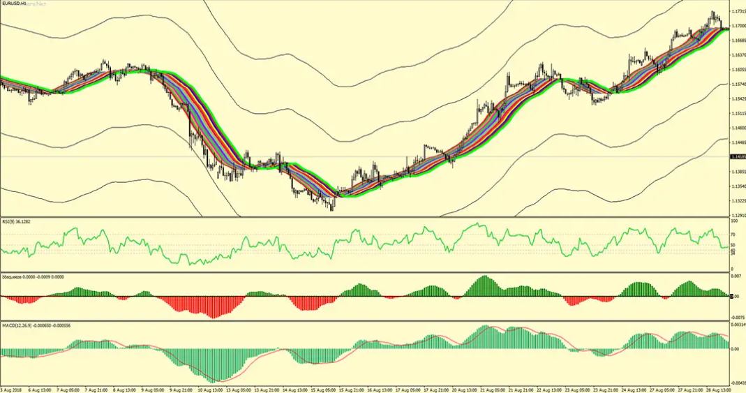 Light Forex Indicator System Free Download - FXCracked