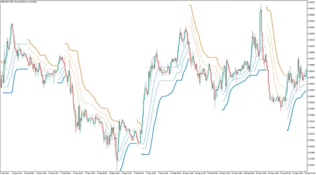 Bollinger Bands Stops HMA-Based MT5 Forex Indicator Free Download ...