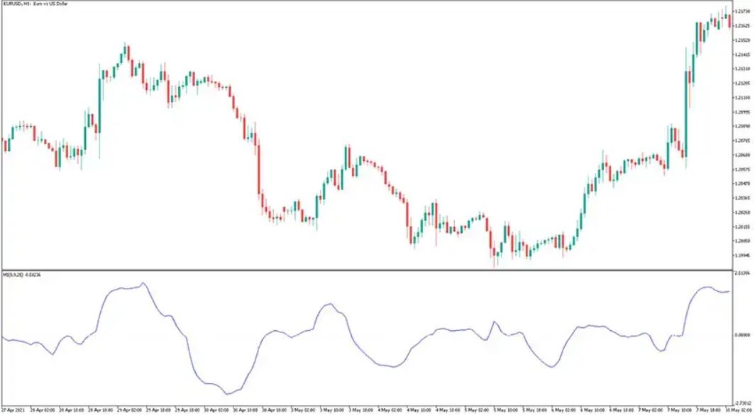 Mass Index MT5 Forex Indicator Free Download - FXCracked