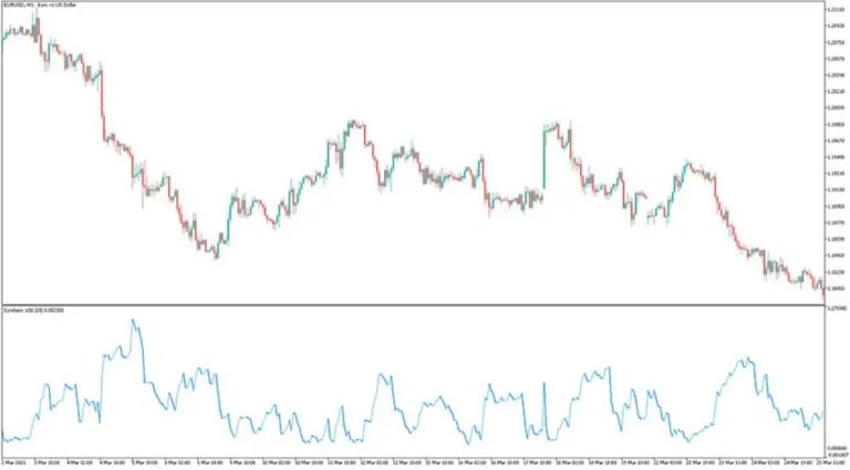 Synthetic VIX MT5 Forex Indicator Free Download - FXCracked