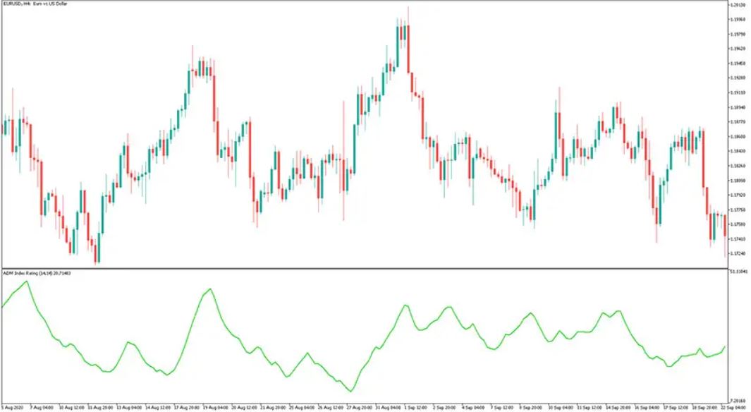 Admir Mt5 Forex Indicator Free Download - Fxcracked