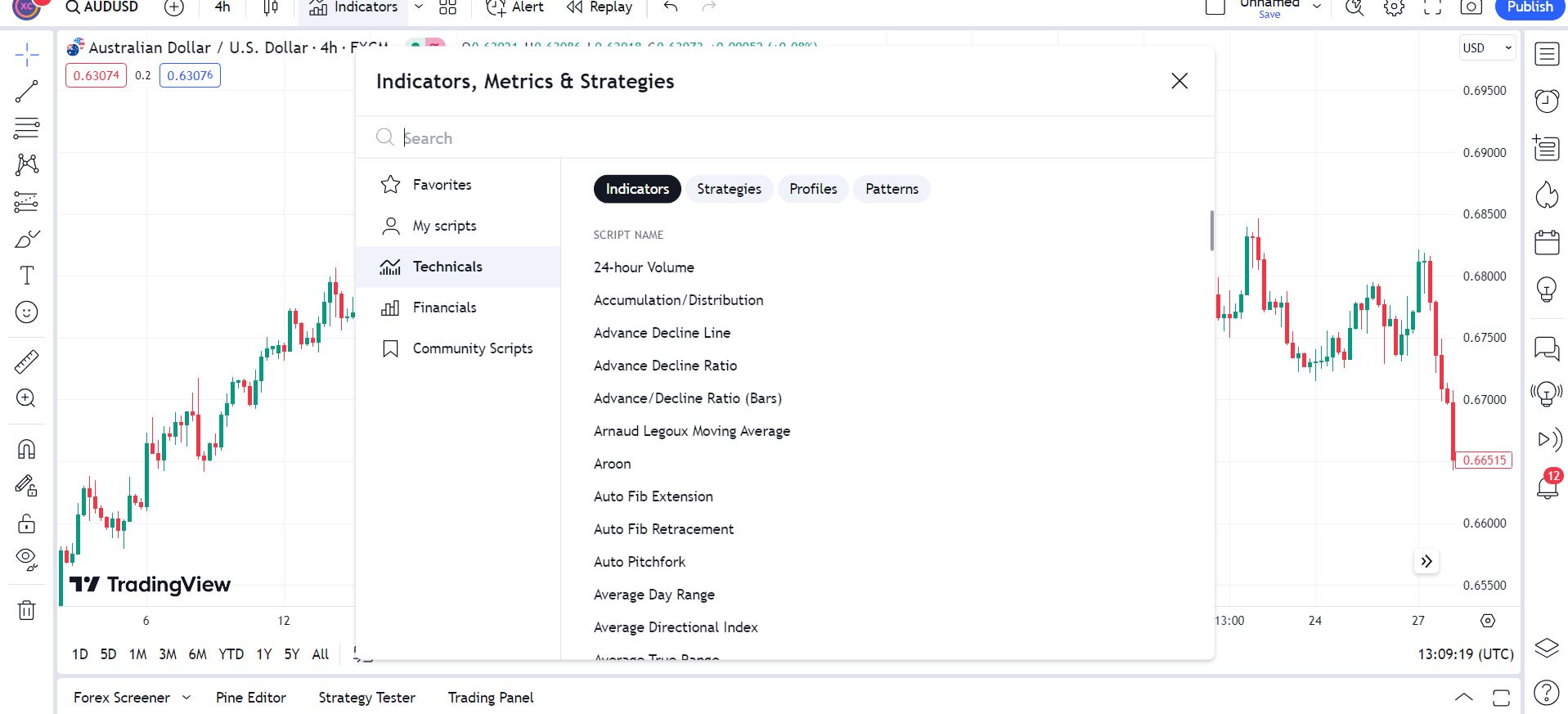 A Quickstart Guide To TradingView Charts - FXCracked