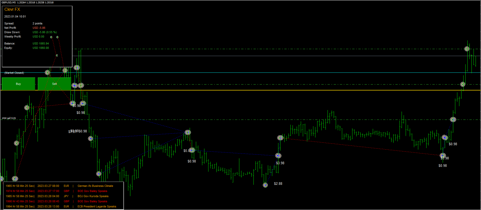 ClevrFX MT4 EA FREE Download - FXCracked