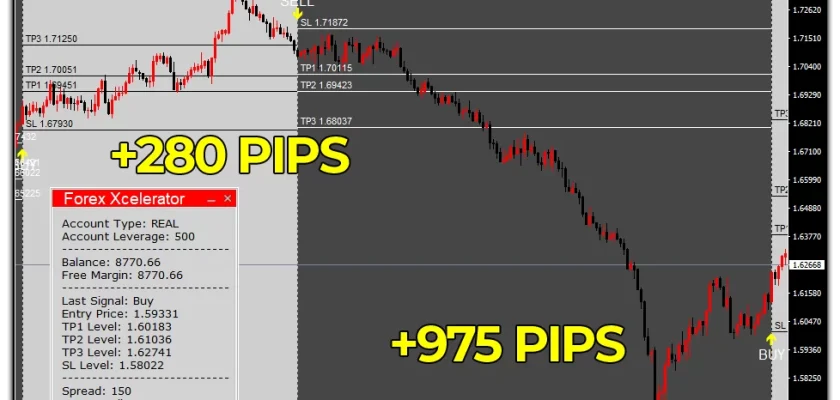 Crazy profit Yes, please! 1255 pips total in just 2 trades on Euro New Zealand dollar, H4 timeframe - Forex Xcelerator users deserve all of that and even more ForexCracked (1)