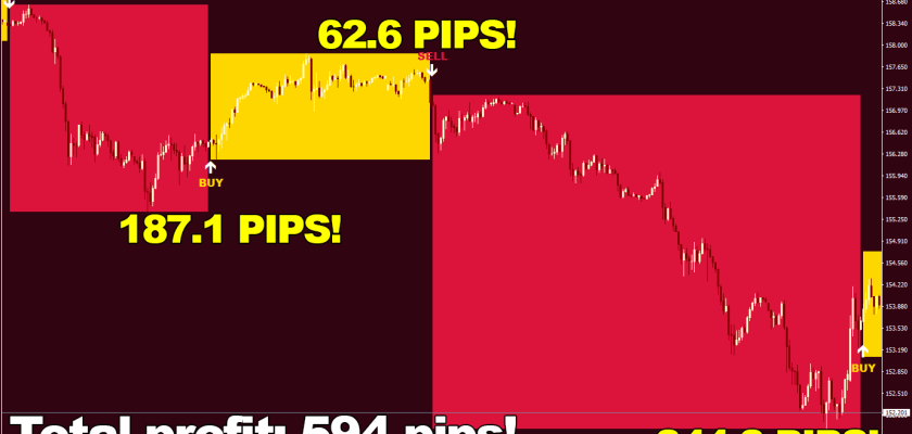 Earning 594 pips with one trading session seems like something out of a dream, but you can see it with your own eyes – that is how much made on USDJPY, M30 with Best Premium Indicator fxcracked.com