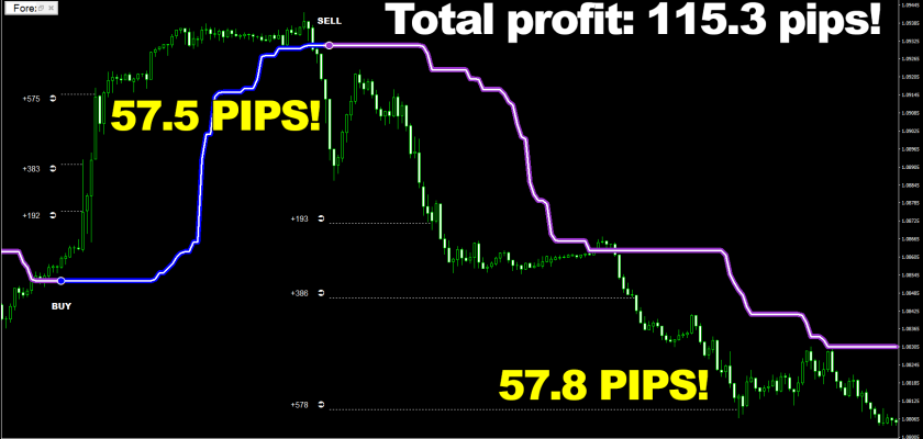 Forex Voltage is an unstoppable money-making machine — just load it on your MetaTrader 4, and it will show you what it is capable of FXCracked.com
