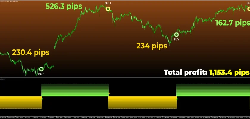 Outstanding! 4 out of 4 huge wins on USD:JPY, H1 timeframe - an everyday reality of trading with Forex Pharaon and its smart money-making algorithm