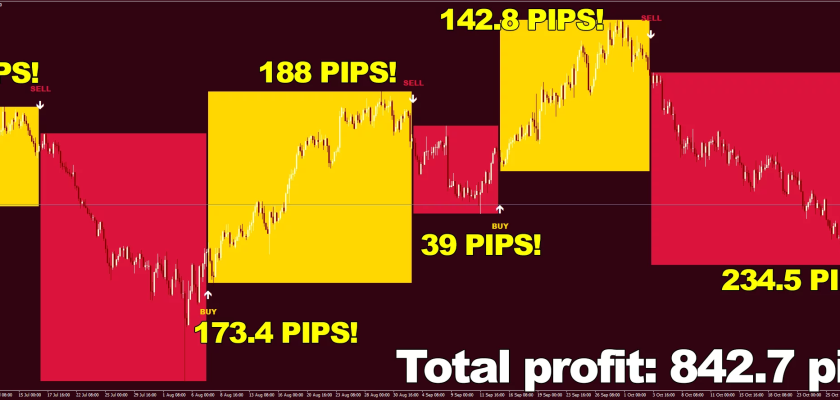 Sometimes you need to see to believe 6 out of 6 wins on and 842.7 pips total this is purely madness! Once you try Forex Plutus, you won't be able to go back! Best Premium Indicator fxcracked.com