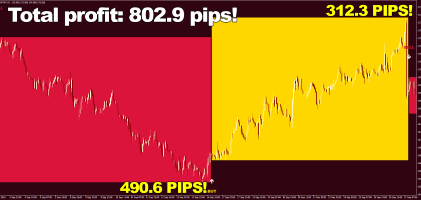 huge wins Forex Plutus brings in With just two wins on Swiss franc Japanese yen, H1 timeframe it made 802.9 pips what tool can give results like these Best Premium Indicator fxcracked.com